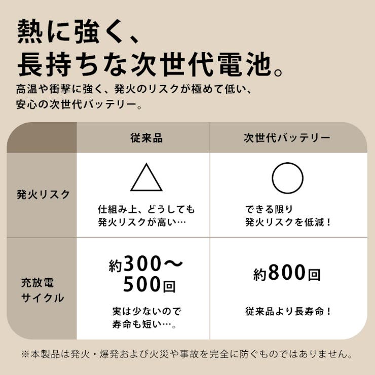 モバイルバッテリー 軽量 大容量 | REAL STYLE | 詳細画像5 