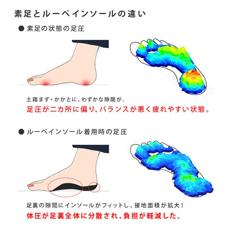 インソール 中敷き 靴 | welleg | 詳細画像4 