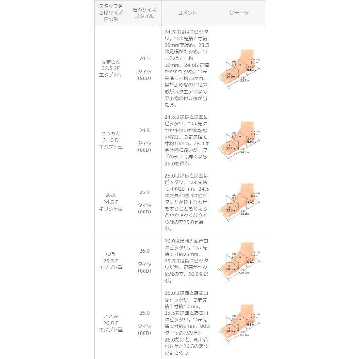 コンバース オールスター CONVERSE | welleg | 詳細画像30 