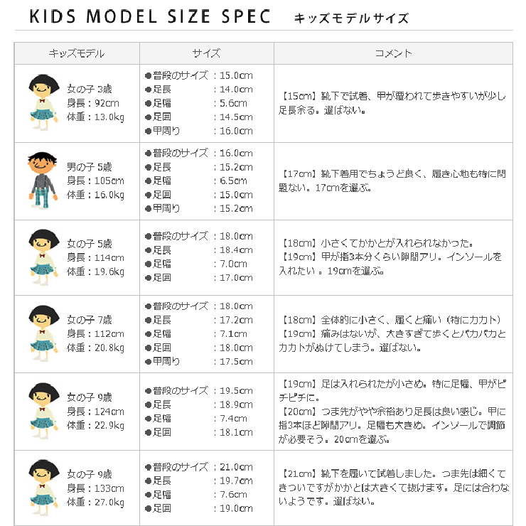 4タイプから選べる キッズ レイン | welleg | 詳細画像24 
