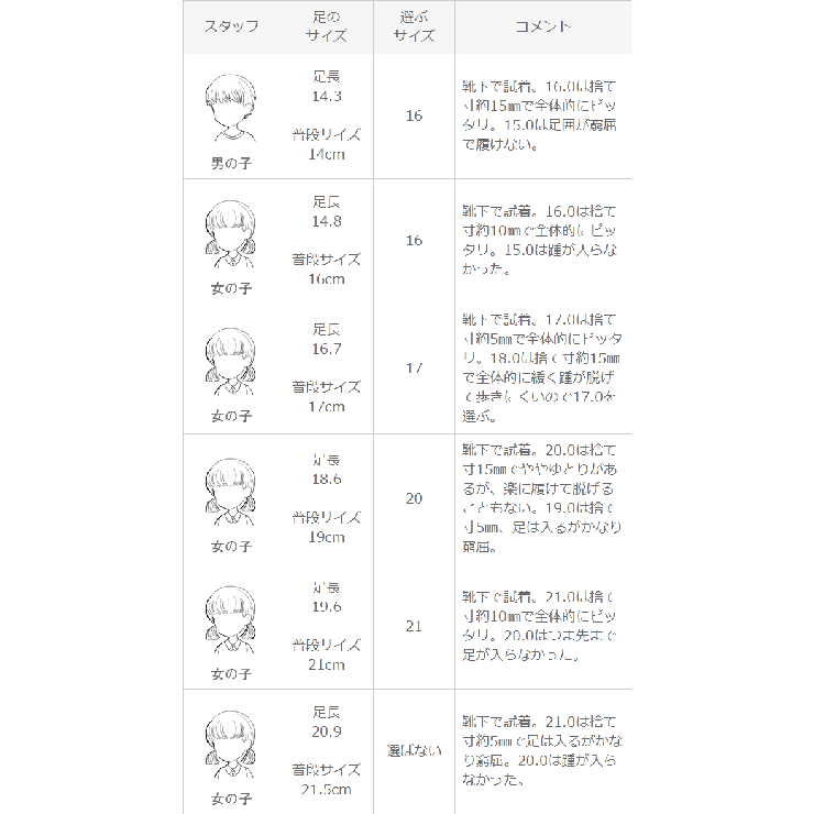 子供 靴 女の子 | welleg | 詳細画像29 