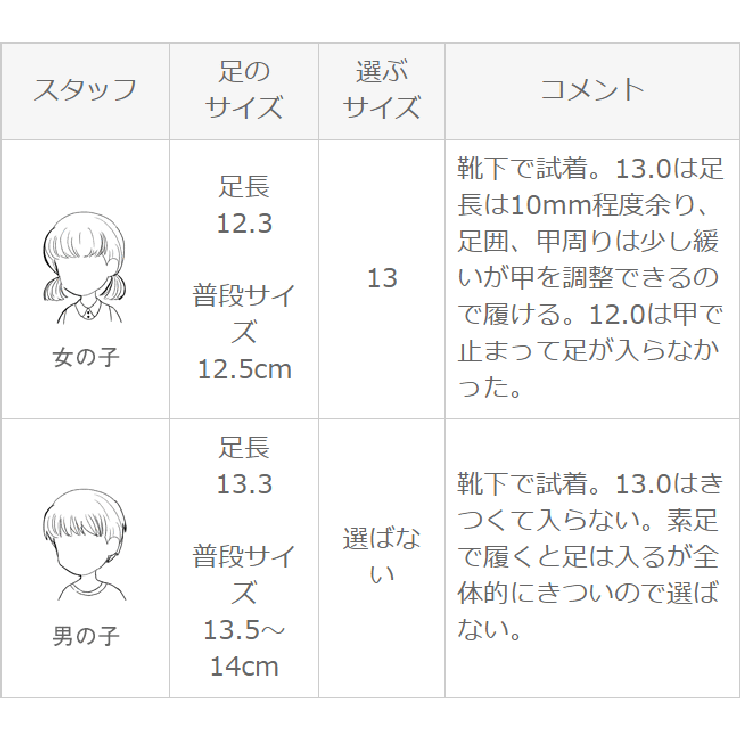 赤ちゃんの足をしっかりサポート ファーストシューズ ベビーシューズ 品番 Hsys Welleg ウェレッグ のレディースファッション通販 Shoplist ショップリスト