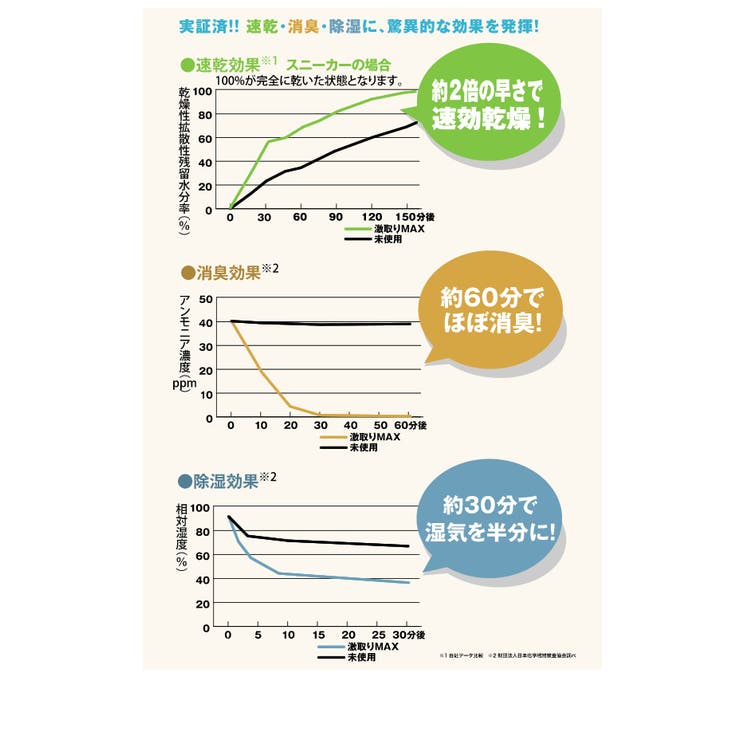 雨 雪対策に！ 速乾＆スピード消臭 | welleg | 詳細画像8 