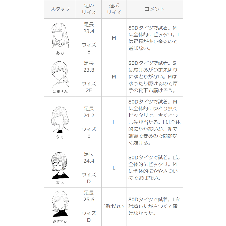 蒸れにくい チュール ローカット 品番 Hsys Welleg ウェレッグ のレディースファッション通販 Shoplist ショップリスト