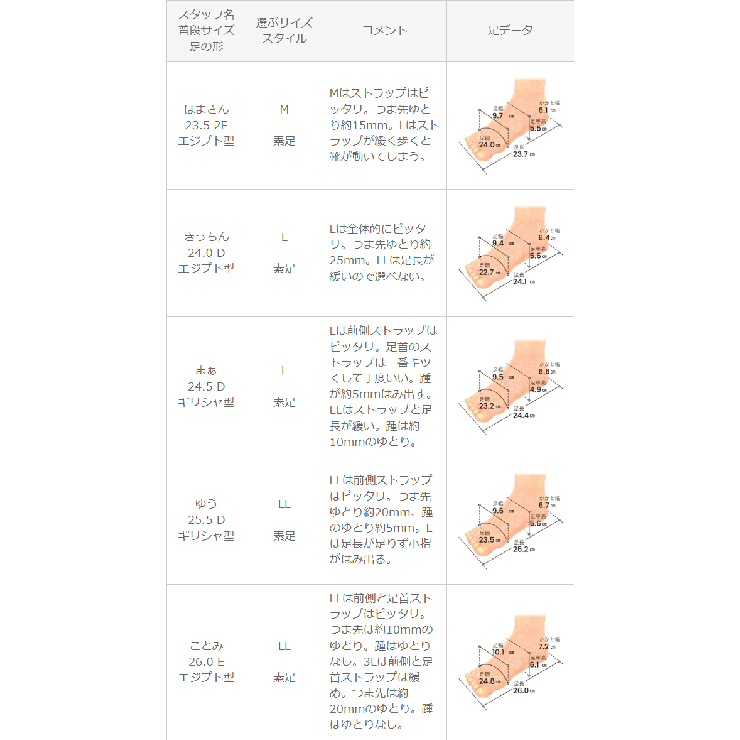 ストラップサンダル 脱げない レディース | welleg | 詳細画像20 