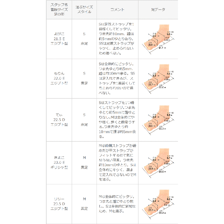 ストラップサンダル 脱げない レディース | welleg | 詳細画像30 