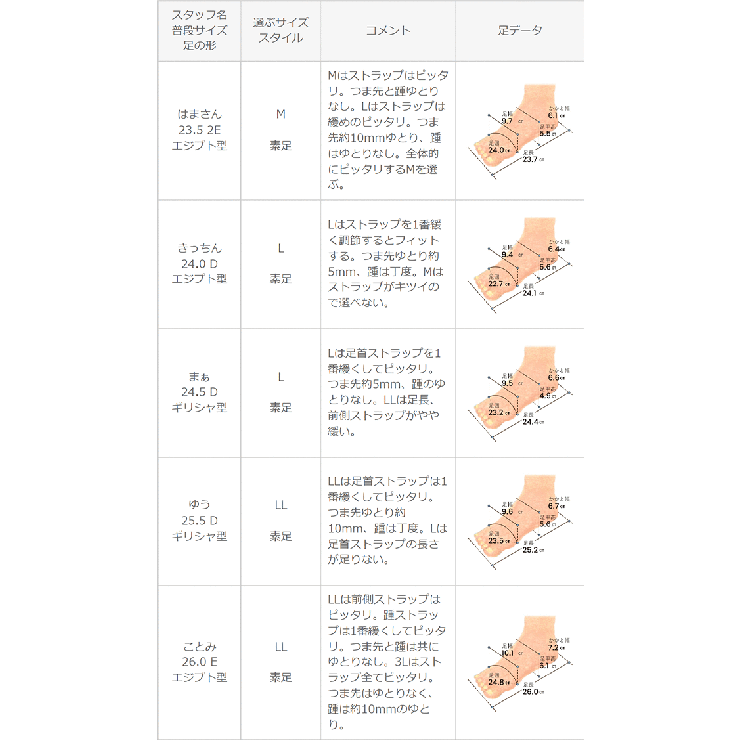 ストラップサンダル 脱げない レディース | welleg | 詳細画像31 