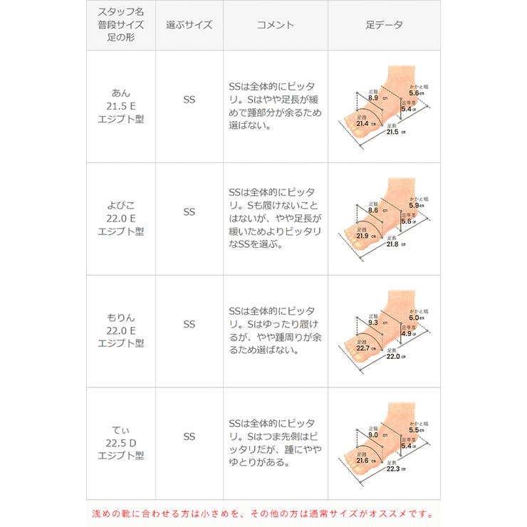 3人に1人が買ってる！もう見えない！脱げない！超極浅 フットカバー かかとすべり… | welleg | 詳細画像14 