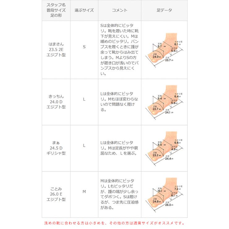 3人に1人が買ってる！もう見えない！脱げない！超極浅 フットカバー かかとすべり… | welleg | 詳細画像15 