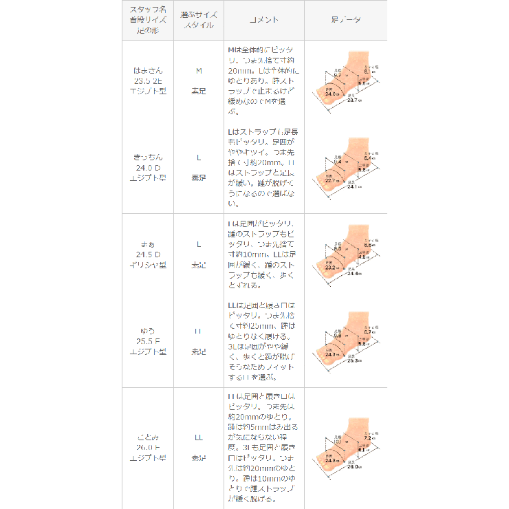 サンダル レディース フラットヒール | welleg | 詳細画像24 