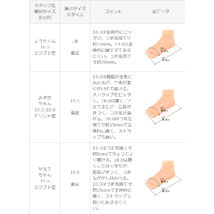 サンダル キッズ 面ファスナー | welleg | 詳細画像22 