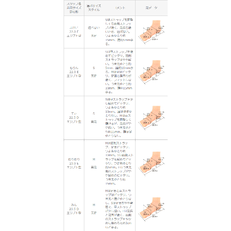 モズ スポーツサンダル 脱げない | welleg | 詳細画像23 