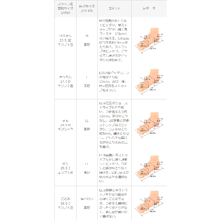 モズ スポーツサンダル 脱げない | welleg | 詳細画像24 