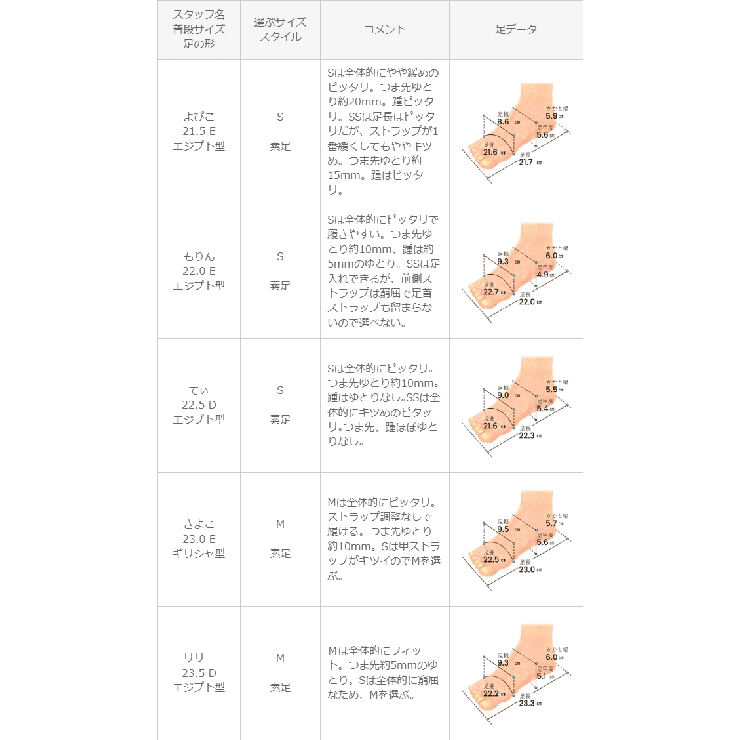 ストラップサンダル 脱げない レディース | welleg | 詳細画像28 