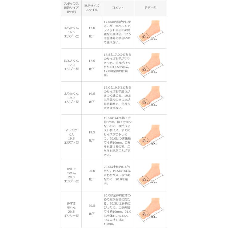 コンバース ロードスター キッズスニーカー | welleg | 詳細画像19 
