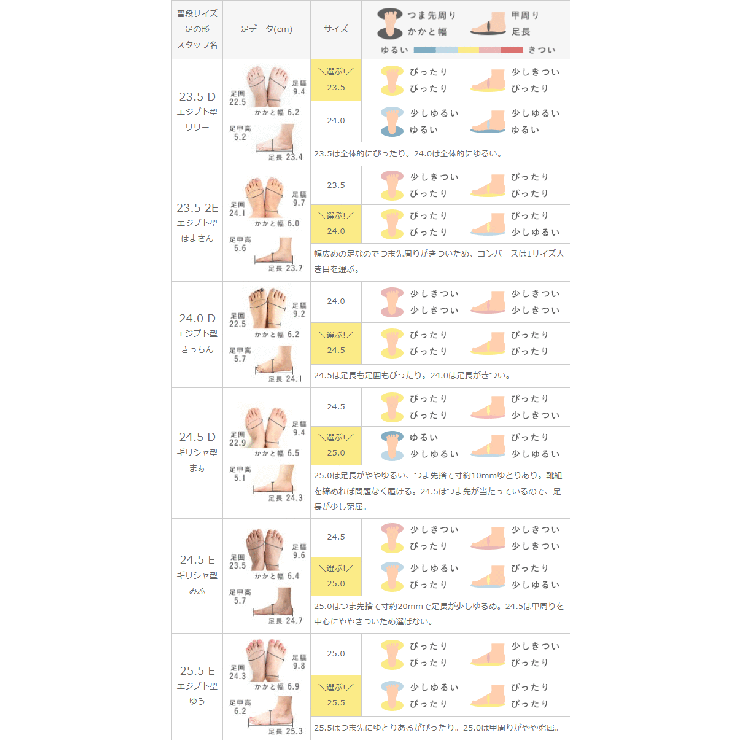 コンバース オールスター CONVERSE | welleg | 詳細画像29 