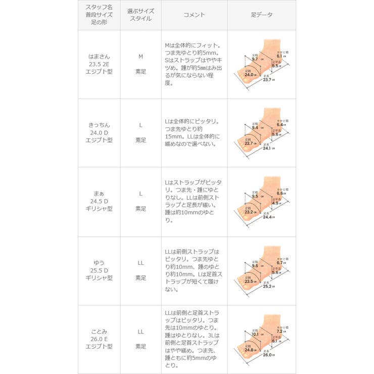 ストラップサンダル 脱げない レディース | welleg | 詳細画像27 