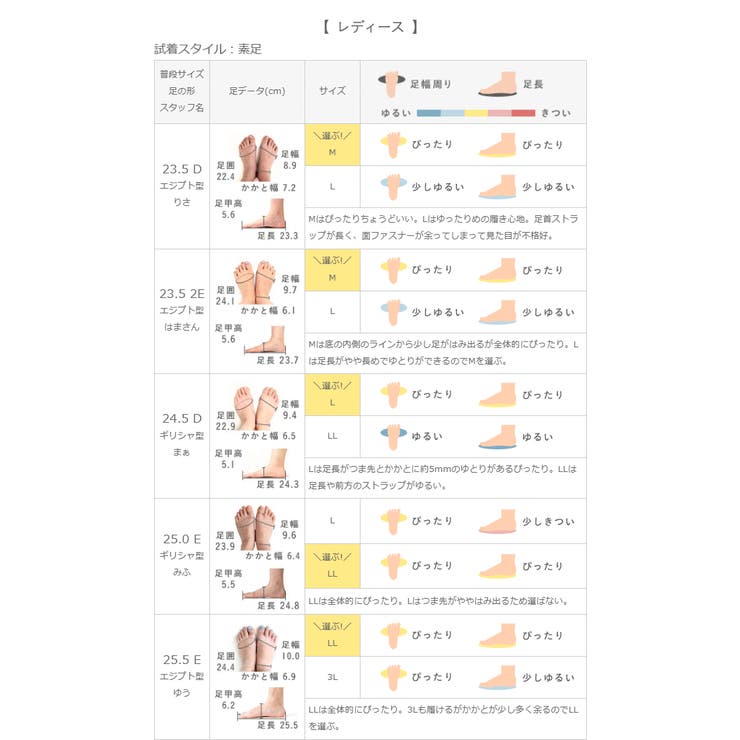 こどもから大人まで履ける豊富なサイズ展開 ベルクロスポーツサンダル ベルクロ | welleg | 詳細画像31 