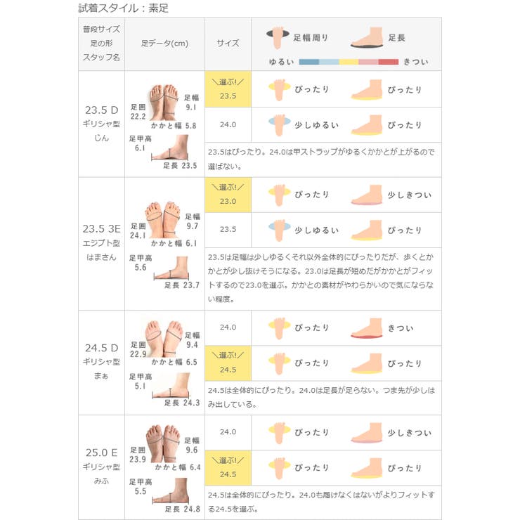 スポーツサンダル 痛くない 歩きやすい | welleg | 詳細画像20 