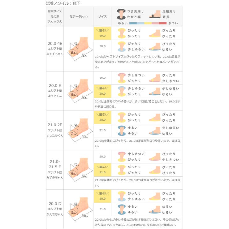 コンバース チャイルド オールスター | welleg | 詳細画像23 