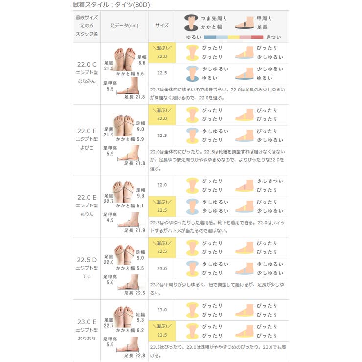 コンバース オールスター ALL | welleg | 詳細画像19 