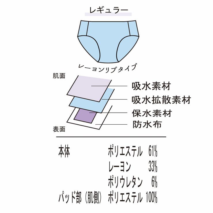 フェムケア吸水サニタリーショーツ（レギュラーレーヨンリブリブタイプ）