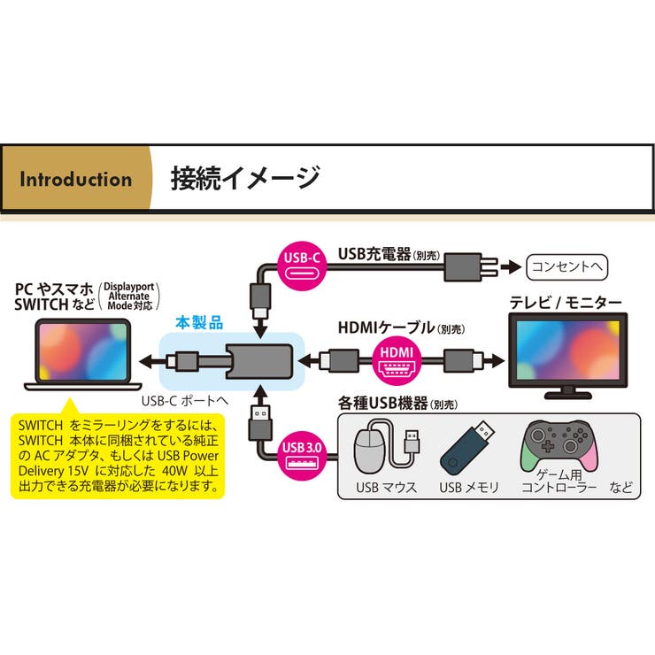インターネット動画配信対応 ミラーリングアダプタ HDMI | Premium Style | 詳細画像7 