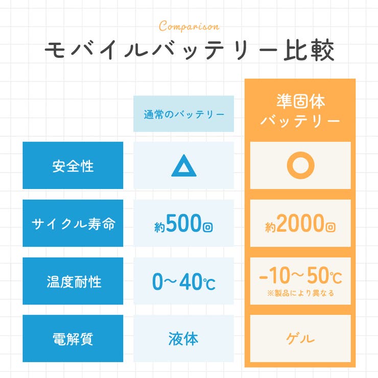 準固体モバイルバッテリー 5000mAh モバイルバッテリー | Premium Style | 詳細画像4 