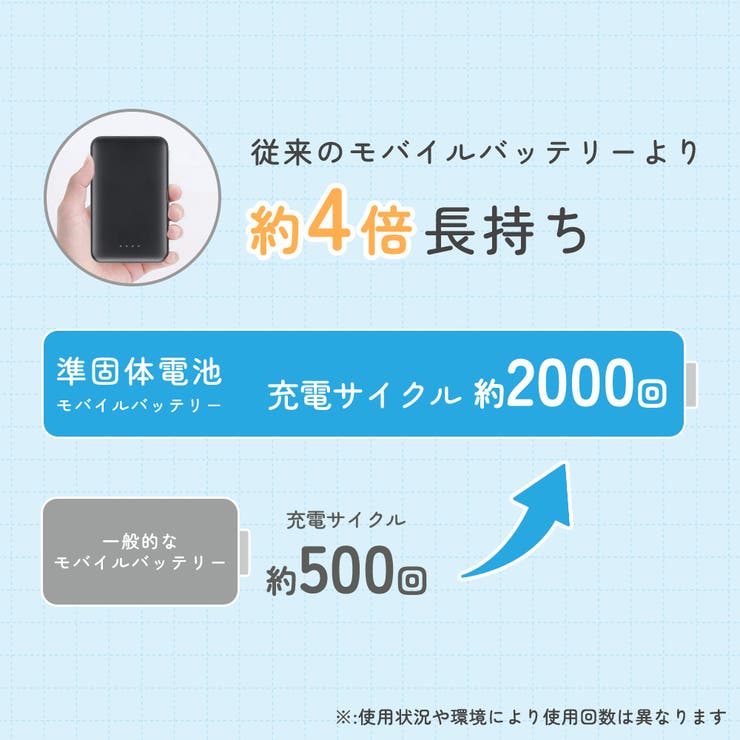 準固体モバイルバッテリー 5000mAh モバイルバッテリー | Premium Style | 詳細画像9 
