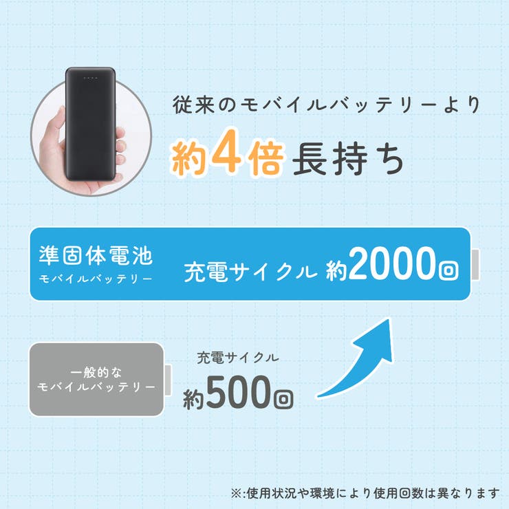 準固体モバイルバッテリー 10000mAh モバイルバッテリー | Premium Style | 詳細画像9 