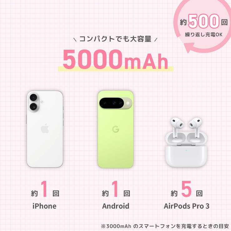 直挿しモバイルバッテリー パワーパフガールズ 5 | Premium Style | 詳細画像8 