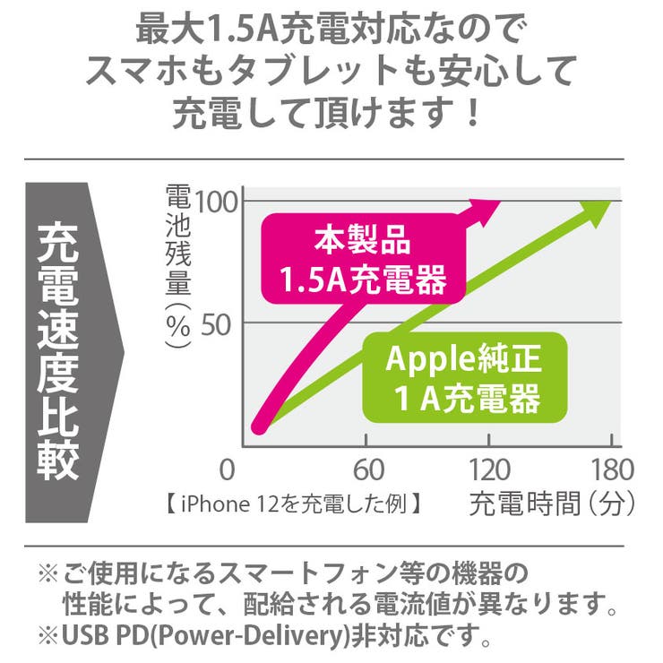 電源アダプタ USB-Cポート USB充電器 コンセント 軽量 | Premium Style | 詳細画像5 