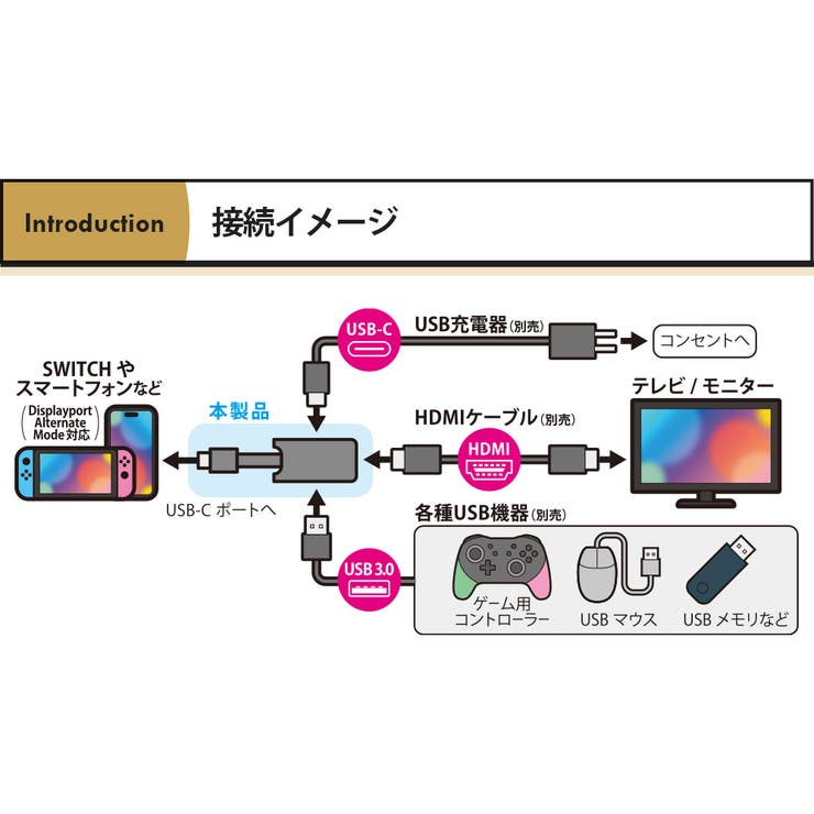 ミラーリングアダプタ HDMI USB Type-C Type-A ハブ | Premium Style | 詳細画像8 
