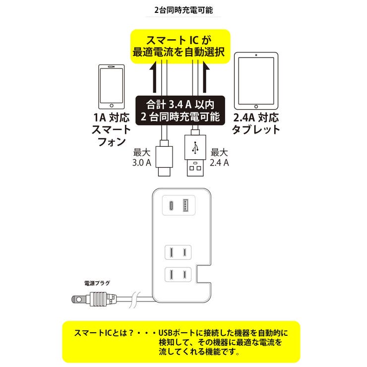 電源タップ ACタップ USBポート搭載 USB Type-A  Type-C | Premium Style | 詳細画像5 