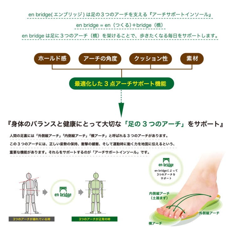 インソール メンズ 春夏秋冬 | アクセサリーショップPIENA | 詳細画像2 