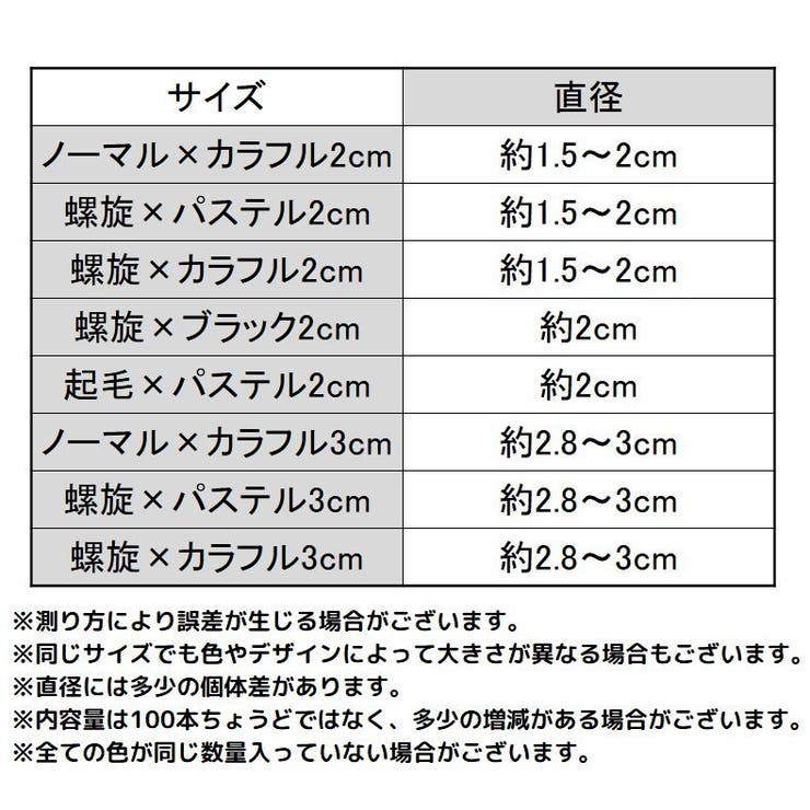 ヘアゴム リングゴム 約100本セット | PlusNao | 詳細画像16 
