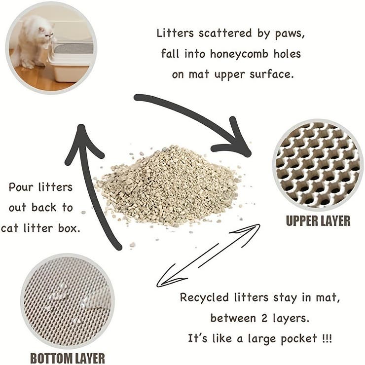 猫用砂取マット 猫砂マット トイレマット | PlusNao | 詳細画像10 
