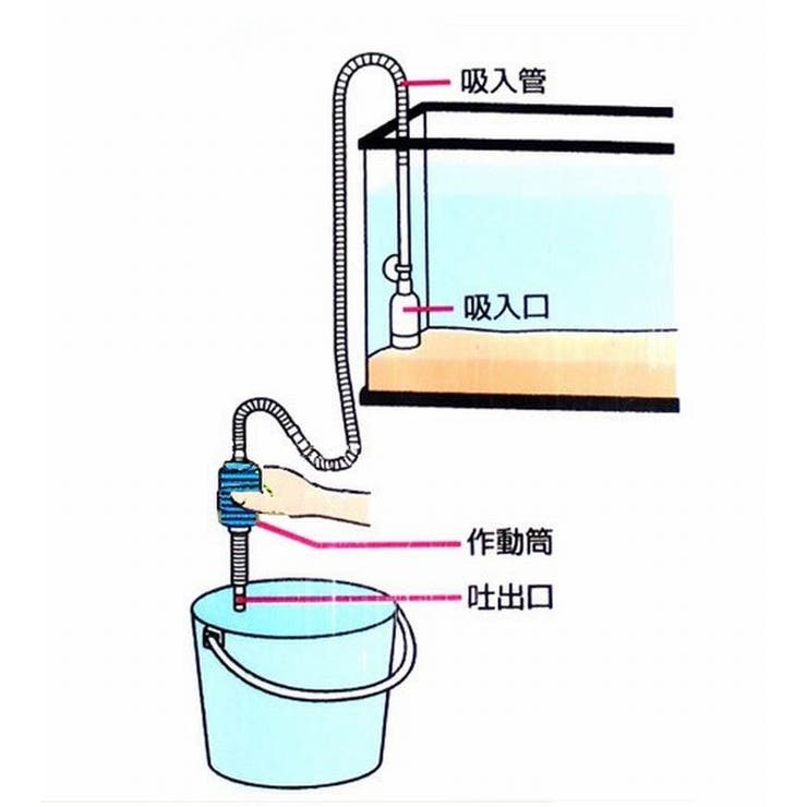 ポンプ 水抜き 吸水 | PlusNao | 詳細画像7 