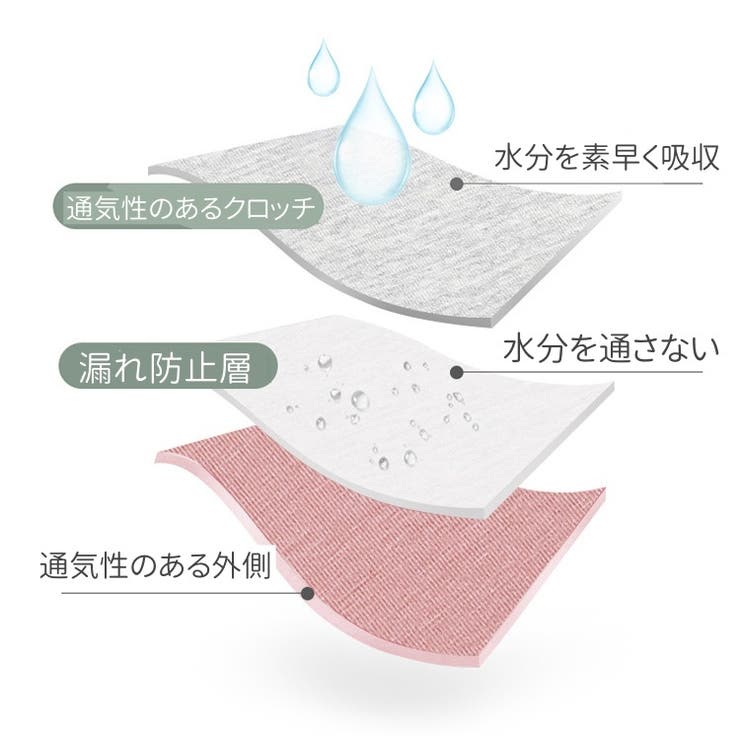 サニタリーショーツ 生理用ショーツ 生理パンツ | PlusNao | 詳細画像11 