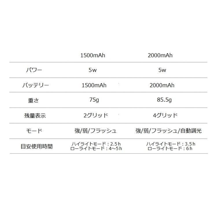 自転車用ヘッドライト 自転車用ライト フロントライト | PlusNao | 詳細画像10 
