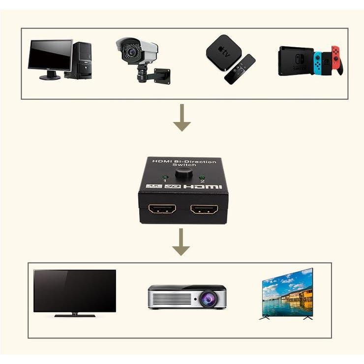 HDMI 切替器 セレクター | PlusNao | 詳細画像7 