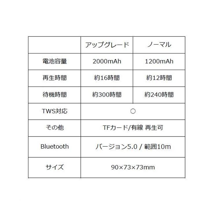 ポータブルスピーカー Bluetooth ワイヤレス | PlusNao | 詳細画像12 