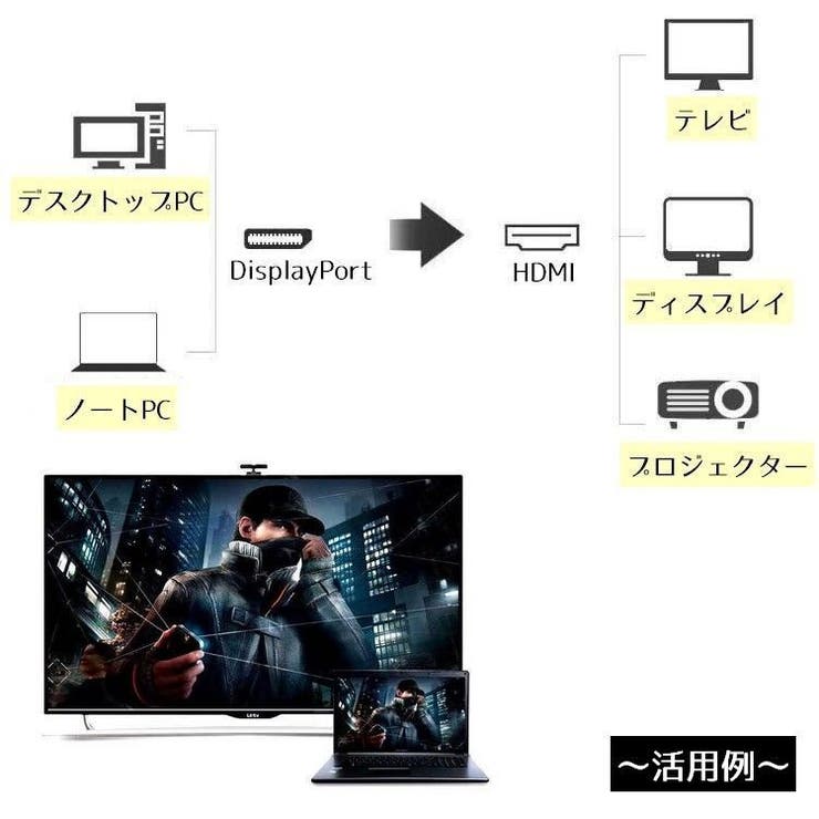 DisplayPort to HDMI | PlusNao | 詳細画像7 