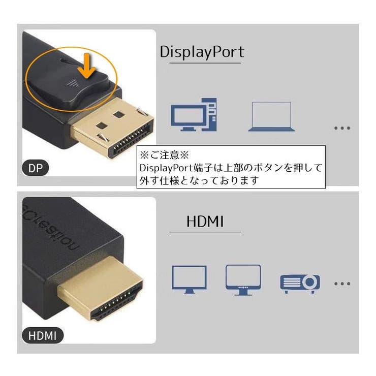 DisplayPort to HDMI | PlusNao | 詳細画像8 