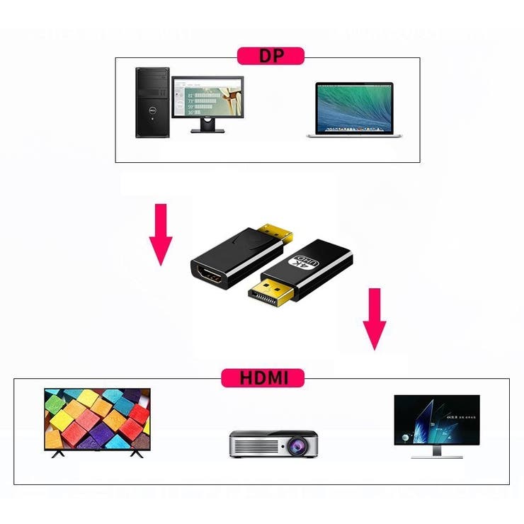 Displayport to HDMI | PlusNao | 詳細画像9 