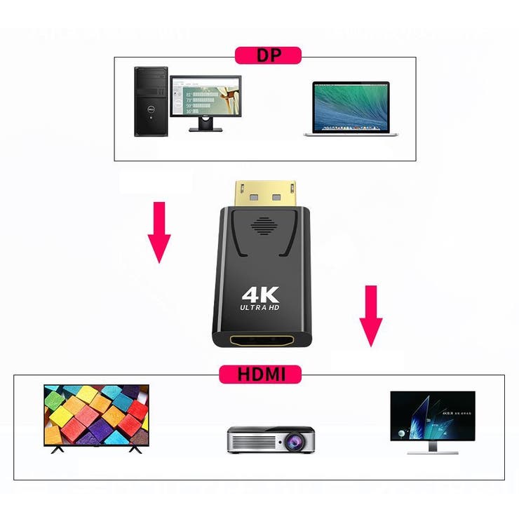 Displayport to HDMI | PlusNao | 詳細画像13 