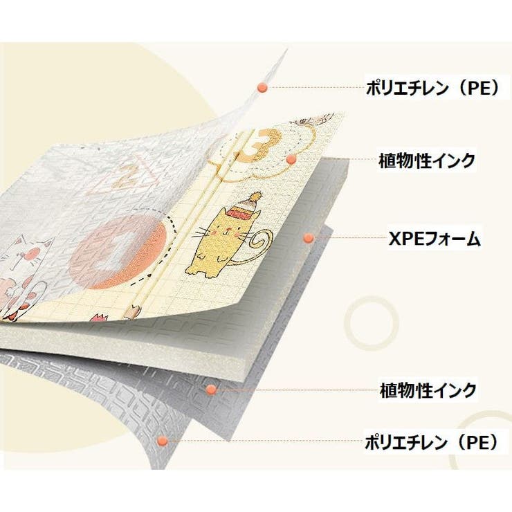 プレイマット クッションマット セーフティーマット | PlusNao | 詳細画像12 