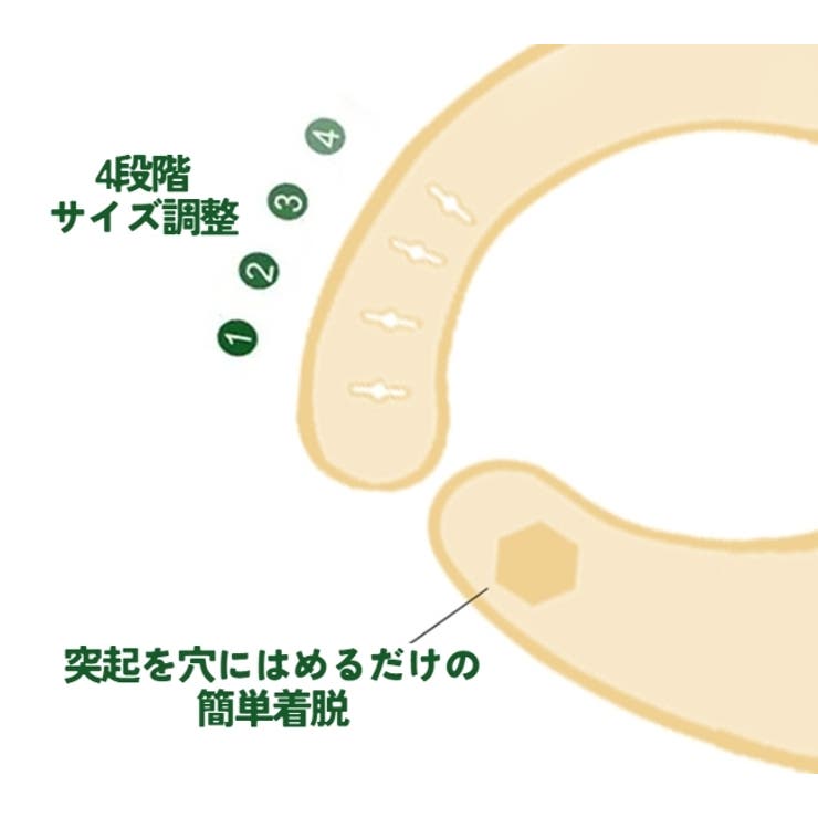 お食事エプロン ベビー キッズ | PlusNao | 詳細画像11 