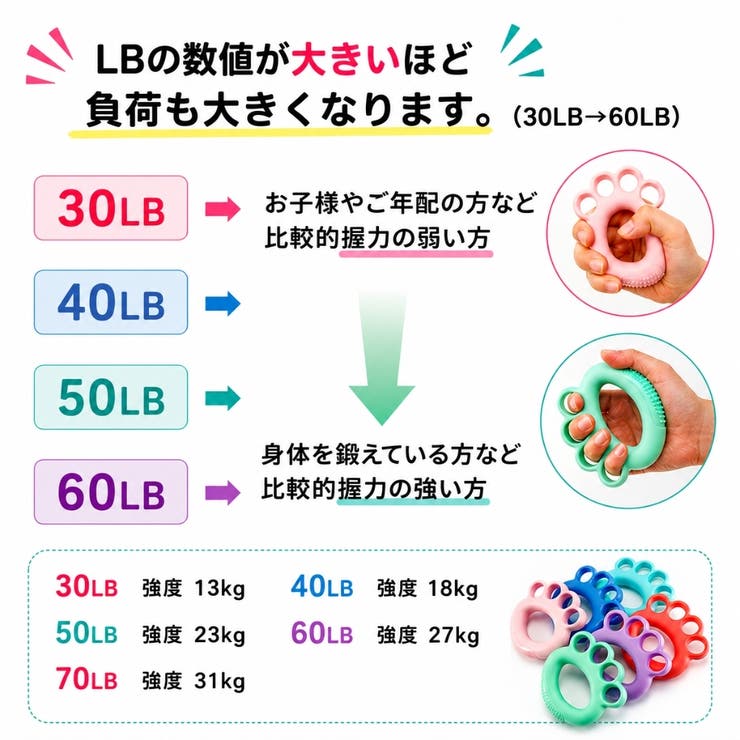 ハンドグリップ トレーニング器具 握力トレーニング | PlusNao | 詳細画像3 