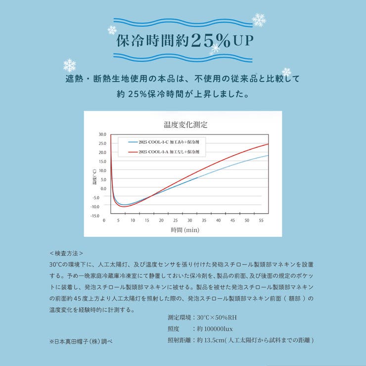 極寒 保冷剤ポケット付き 帽子 | PlusNao | 詳細画像8 